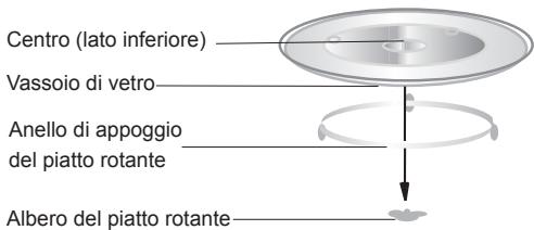 Centro (lato inferiore) Vassoio di vetro Anello di appoggio del piatto rotante Albero del piatto rotante