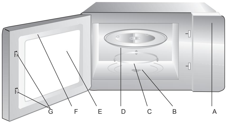 HOTPOINT MWHA 2322 B - Namen van Onderdelen van de Magnetron en Accessoires - 1