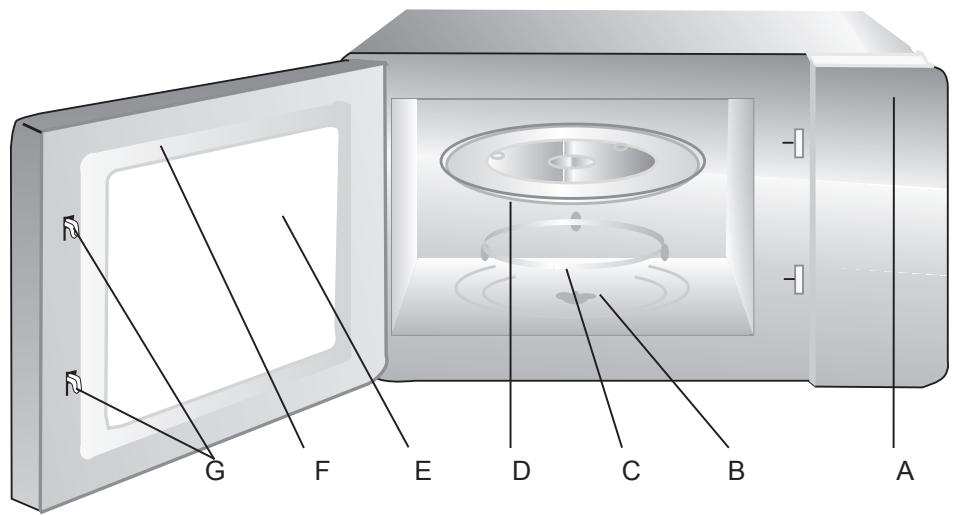 HOTPOINT MWHA 2322 B - Namen der Herdteile und Zubehör - 1