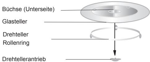 HOTPOINT MWHA 2824 B - DREHTELLER INSTALLATION - 1