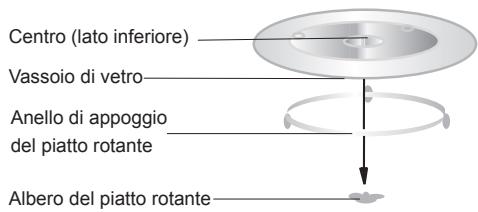 HOTPOINT MWHA 2824 B - INSTALLAZIONE DEL PIATTO ROTANTE - 1