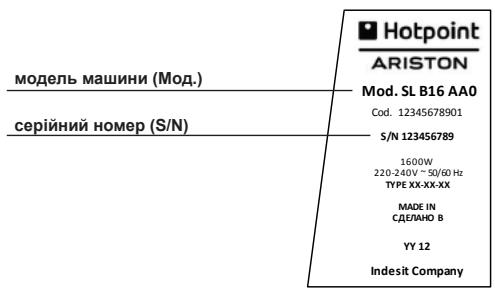 HOTPOINT SL B24 AA0 - ДОПOMΟΓA - 1