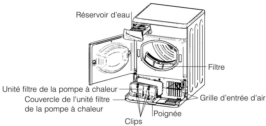 Réservoir d'eau Filtre Unité filtre de la pompe à chaleur Couvercle de l'unité filtre de la pompe à chaleur Grille d'entrée d'air Clips Poignée
