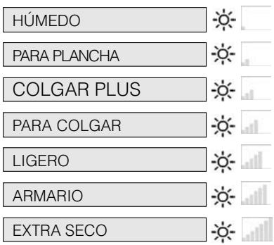 HÚMEDO PARA PLANCHA COLGAR PLUS PARA COLGAR LIGERO ARMARIO EXTRA SECO