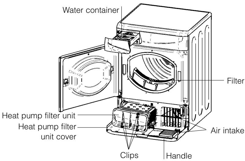 Water container Filter Heat pump filter unit Heat pump filter unit cover Clips Handle Air intake