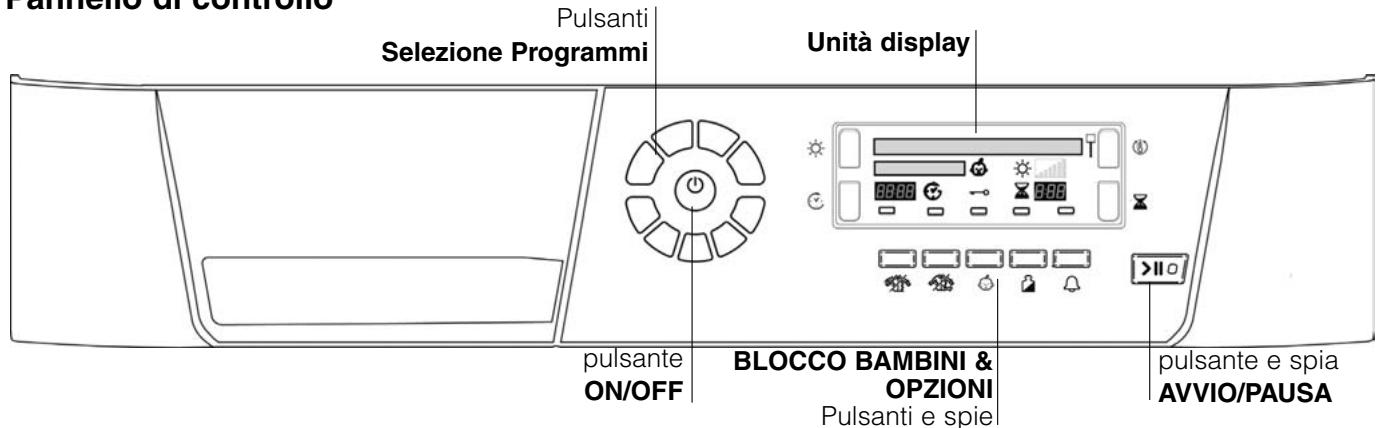 Pulsanti Selezione Programmi Unità display pulsante ON/OFF BLOCCO BAMBINI & OPZIONI Pulsanti e spie pulsante e spia AVVIO/PAUSA