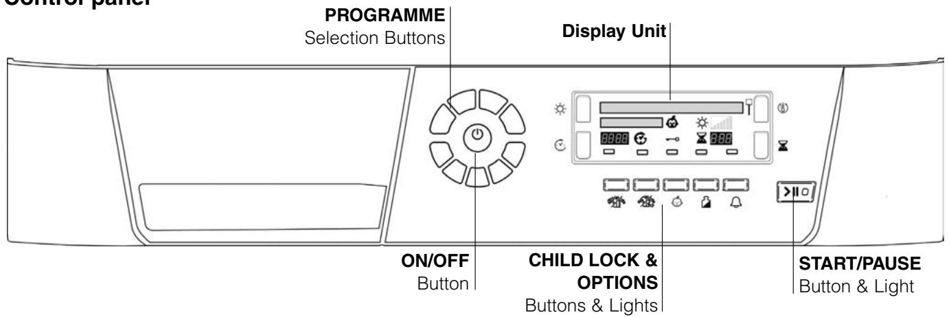 PROGRAMME Selection Buttons Display Unit ON/OFF Button CHILD LOCK & OPTIONS Buttons & Lights START/PAUSE Button & Light