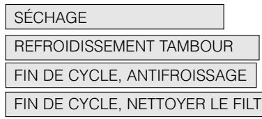 SÉCHAGE REFROIDISSEMENT TAMBOUR FIN DE CYCLE, ANTIFROISSAGE FIN DE CYCLE, NETTOYER LE FILT