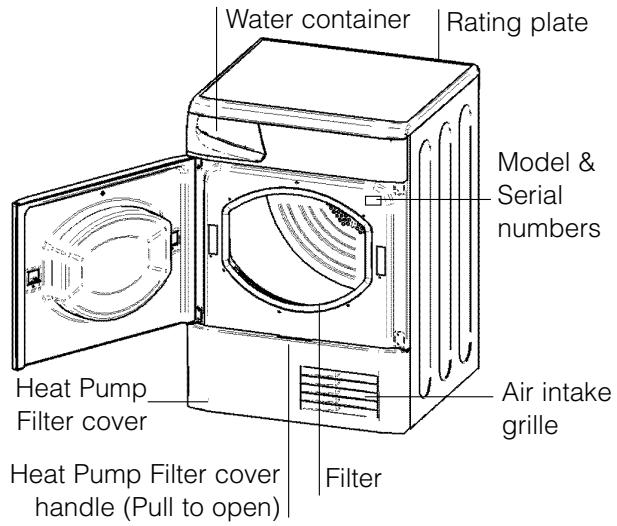 Water container Rating plate Model & Serial numbers Heat Pump Filter cover Heat Pump Filter cover handle (Pull to open) Filter Air intake grille