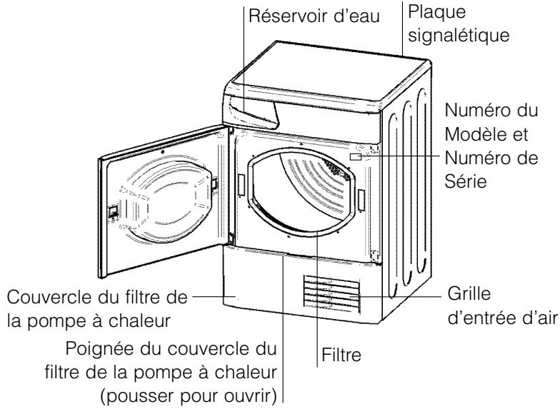 Réservoir d'eau Plaque signalétique Numéro du Modèle et Numéro de Série Couvercle du filtre de la pompe à chaleur Poignée du couvercle du filtre de la pompe à chaleur (pousser pour ouvrir) Filtre Grille d'entrée d'air