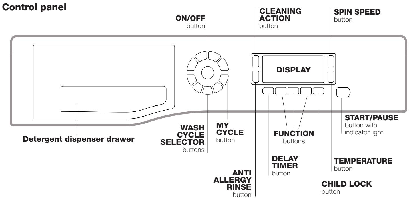 HOTPOINT WMD 752 SK - Description of the washing machine - 1