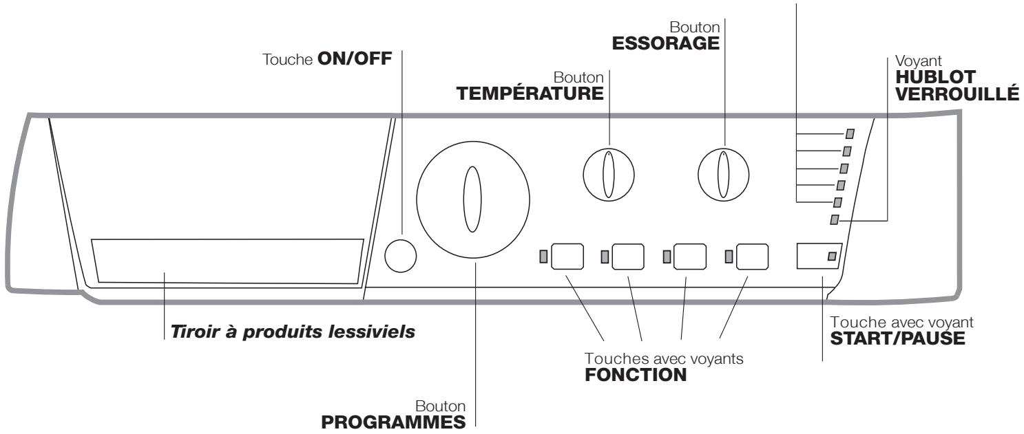 HOTPOINT AR6L 105 EX.M - Description du lave-linge et démarriage d'un programme - 1