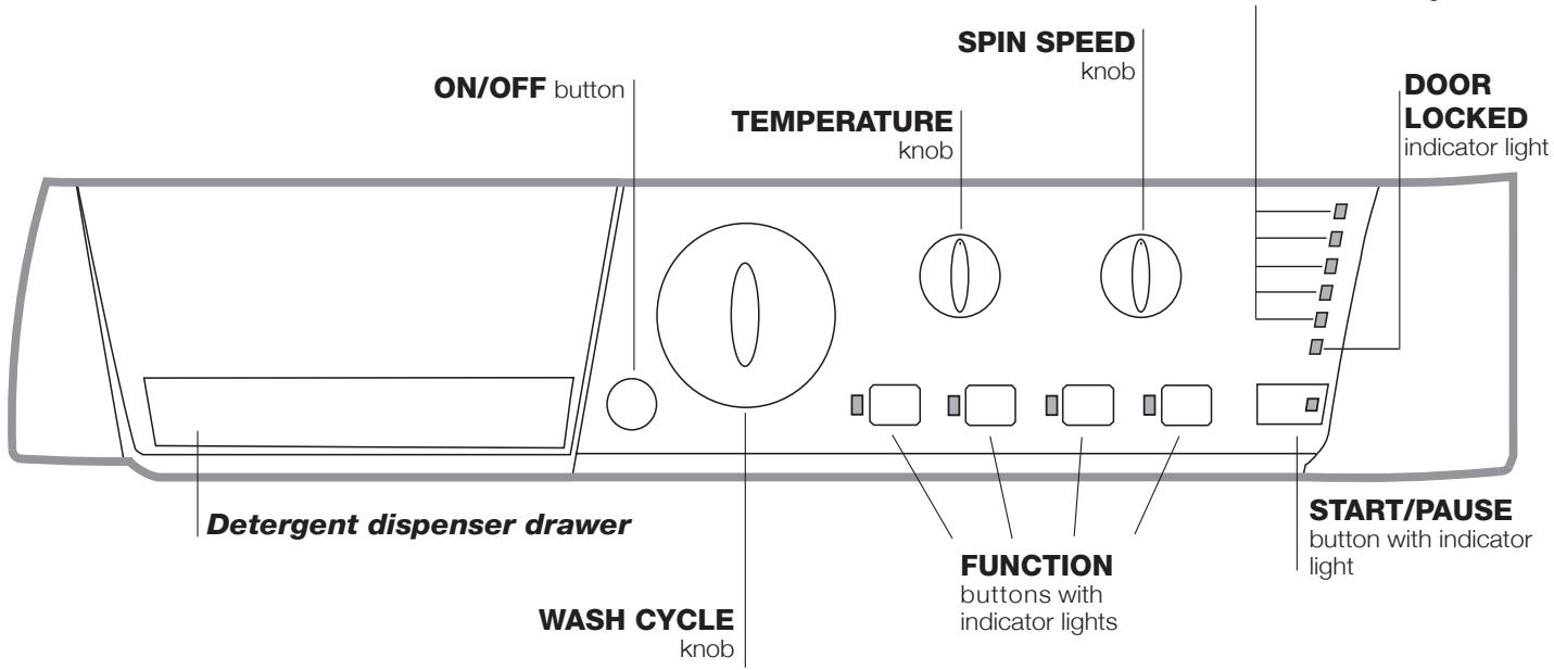 HOTPOINT AR6L 105 EX.M - Description of the washing machine and starting a wash cycle - 1
