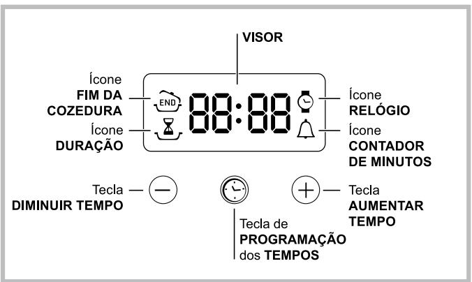 HOTPOINT FK 83 0 X/HA S - O programador electrónico - 1