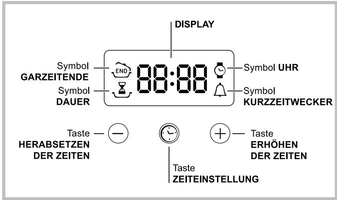 HOTPOINT FK 83 0 X/HA S - Der elektronische Garzeitprogrammierer - 1