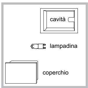 HOTPOINT FK 892EJ P 0 X/HA - Sostituire la lampadina - 1