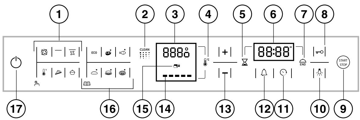 HOTPOINT FK1039ELP 0 X/HA - Painel de comandos - 1