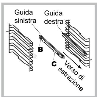 Guida sinistra Guida destra B C Verso di estrazione
