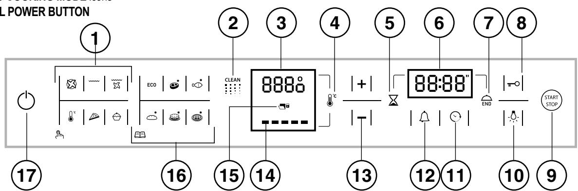 HOTPOINT FK1039ELP 0 X/HA - Control panel - 1