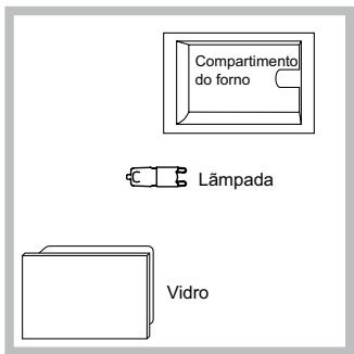 HOTPOINT FK1039ELP 0 X/HA - Substituição da lâmpada - 1