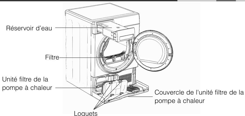 HOTPOINT FTCD 971 6H1 P - Nettoyage de l'unité filtré de la pompe à chaleur - 3
