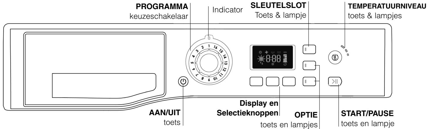 PROGRAMMA keuzeschakelaar Indicator SLEUTELSLOT Toets & lampje TEMPERATUURNIVEAU toets & lampjes AAN/UIT toets Display en Selectieknoppen OPTIE toets en lampjes START/PAUSE toets en lampje