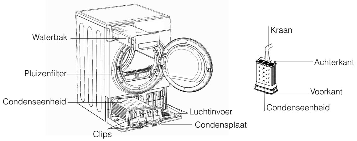Waterbak Pluizenfilter Condenseenheid Clips Luchtinvoer Condensplaat Kraan Achterkant Voorkant Condenseenheid