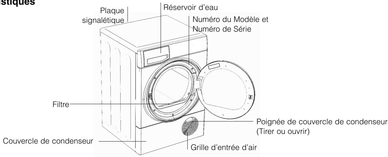 stiques Plaque signalétique Réservoir d'eau Numéro du Modèle et Numéro de Série Filtre Couvercle de condenseur Poignée de couvercle de condenseur (Tirer ou ouvrir) Grille d'entrée d'air