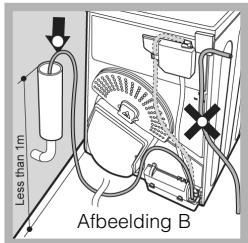 Less than 1m Afbeelding B