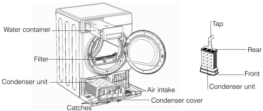 Water container Filter Condenser unit Catches Air intake Condenser cover Tap Rear Front Condenser unit