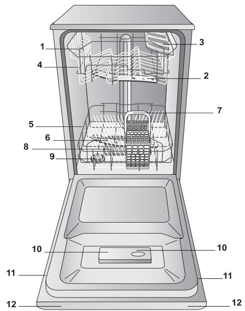 HOTPOINT LSFF 9M114 CX EU - Ustawenia zmiekczacza wody - 1