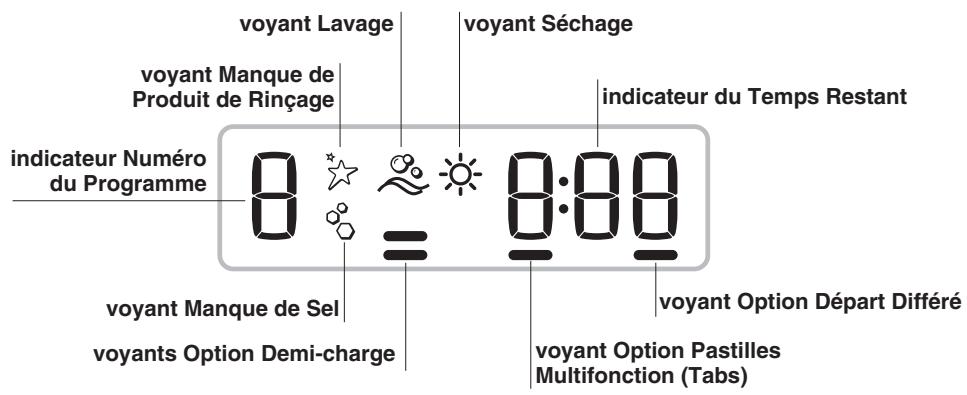 HOTPOINT LSFF 9M114 CX EU - Réglages de l'adoucisseur d'eau - 3