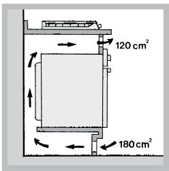HOTPOINT PK 741 RQO GH - Ventilation - 4