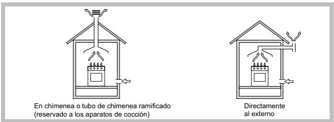 HOTPOINT PK 741 RQO GH - Colocación - 1