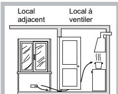 HOTPOINT PK 741 RQO GH - Positionnement - 4