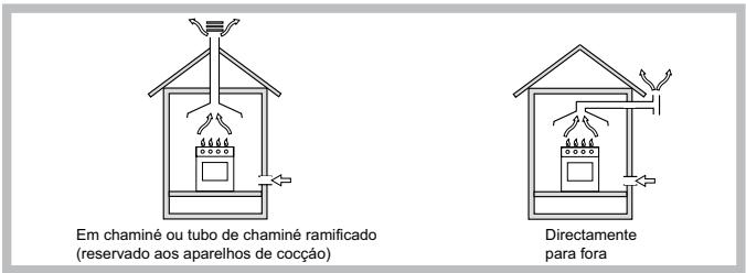HOTPOINT PK 741 RQO GH - Posicionamento - 1