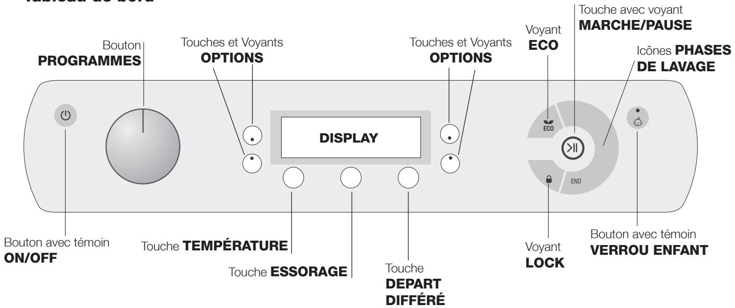 HOTPOINT PWAQ92F 29 FR - Stand-by - 1