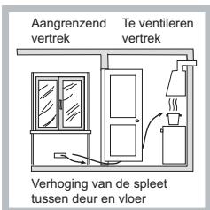 HOTPOINT FTGHG 641 D/HA - Plaatsing - 3