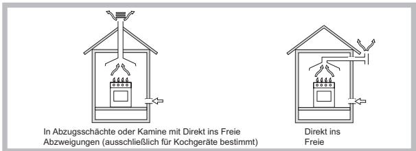 HOTPOINT FTGHG 641 D/HA - Aufstellung - 1