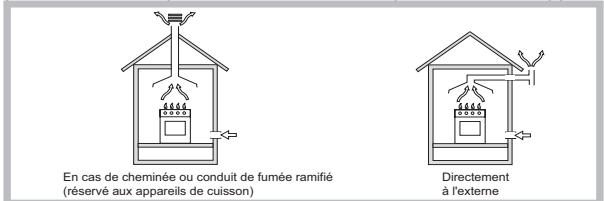 HOTPOINT FTGHG 641 D/HA - Positionnement - 1