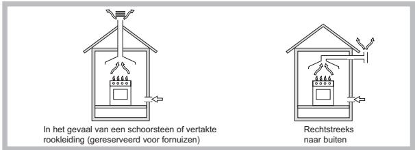 HOTPOINT FTGHG 641 D/HA - Plaatsing - 1