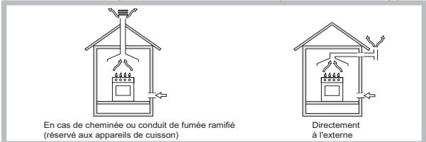 HOTPOINT FTGHL 641 D/EX/HA - Positionnement - 1
