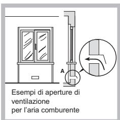 HOTPOINT FTGHL 641 D/EX/HA - Posizionamento - 2