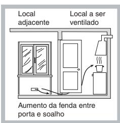 HOTPOINT FTGHL 641 D/EX/HA - Posicionamento - 3