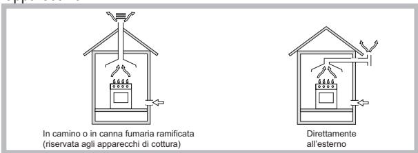 HOTPOINT FTGHL 641 D/EX/HA - Posizionamento - 1