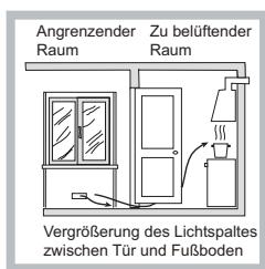 HOTPOINT FTGHL 641 D/EX/HA - Aufstellung - 3
