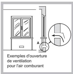 HOTPOINT FTGHL 641 D/IX/HA - Positionnement - 2