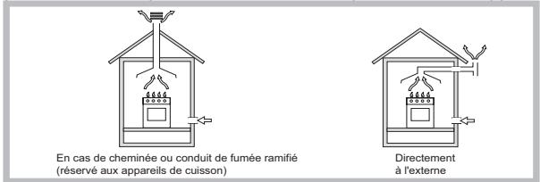 HOTPOINT FTGHL 641 D/IX/HA - Positionnement - 1