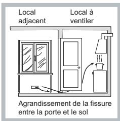 HOTPOINT FTGHL 641 D/IX/HA - Positionnement - 3