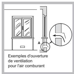 HOTPOINT FTGHL 641 D/IX/HA LP - Positionnement - 2